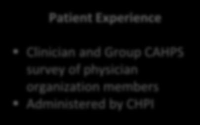 physician organizations Not a sample all members included Audited
