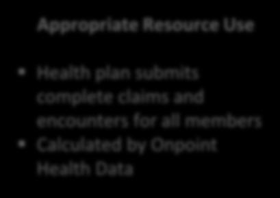 Health plan supplements claims and encounter data with member-level