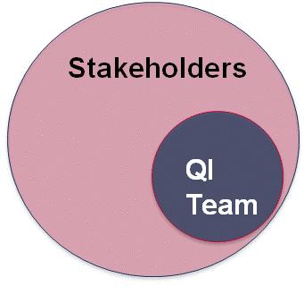 A stakeholder is any person or group that can claim the project s attention, resources or its deliverables, or is affected by its output. Stakeholders may or may not be part of your organization.