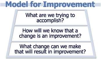 Improvement Implementation of Change Wide-Scale Tests of
