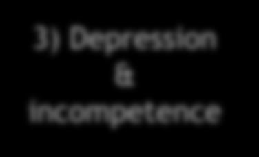 Depression & incompetence
