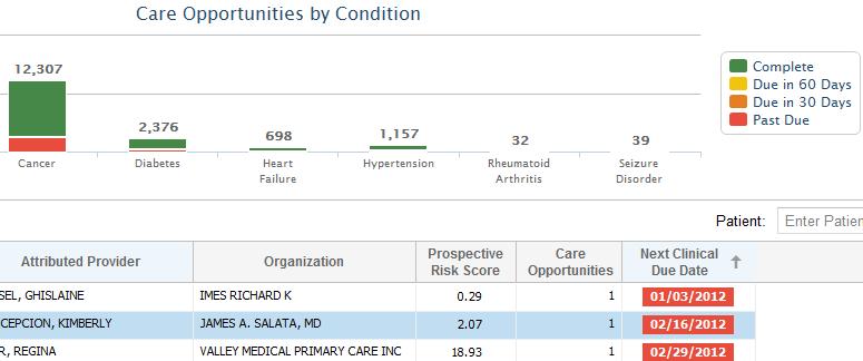 Care Opportunities Continued Status Detail continued The patient list will display with the Next Clinical Due Date showing in red (when any opportunities are Past