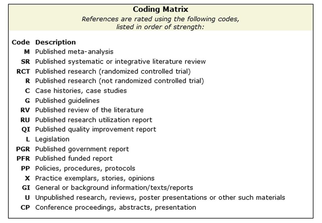 NURSING REFERENCE CENTRE CODING MATRIX Question: is this a critical appraisal matrix?