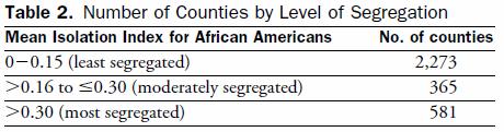 Minority Groups Most segregated counties included Cook County, IL and Bullock, Alabama. (Index >0.