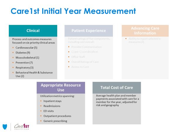 How does the Medi-Cal Managed Care IHA program compare?