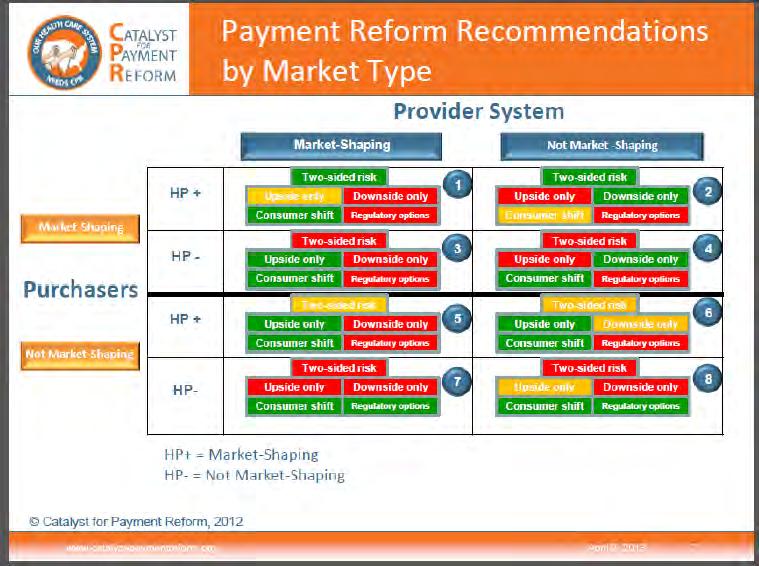 Payment Reform