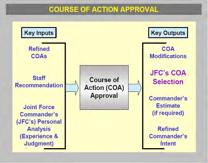 Figure 8. JOPP COA Approval So