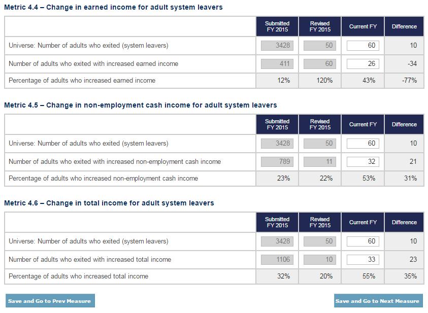 Metric 4.4. Change in employment income from entry to exit for system leavers. Metric 4.5.