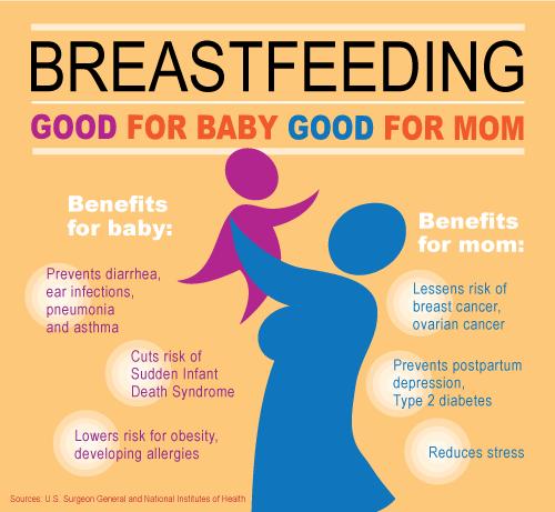 promote exclusive breastfeeding when moms leave the hospital.