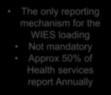 reporting mechanism for the WIES