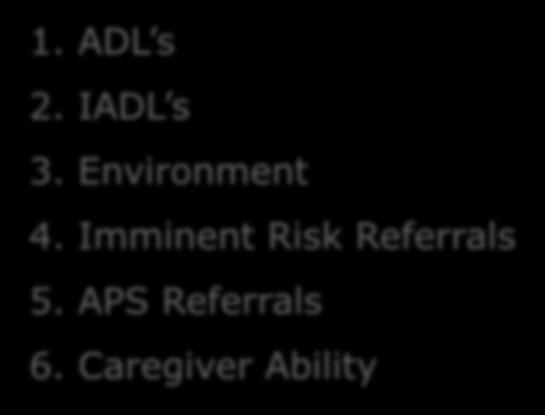 Performance Outcome Measures 1. ADL s 2. IADL s 3. Environment 4.