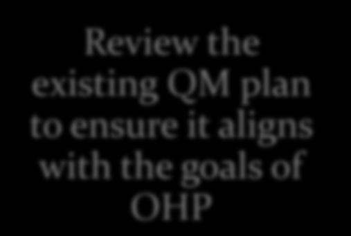 Quality management Review the existing QM plan to ensure it aligns with the goals of OHP