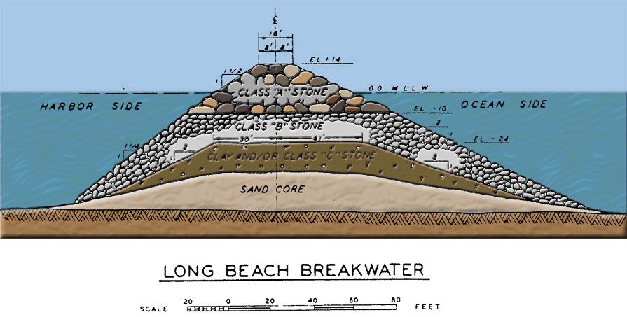 Breakwater Army Corps of