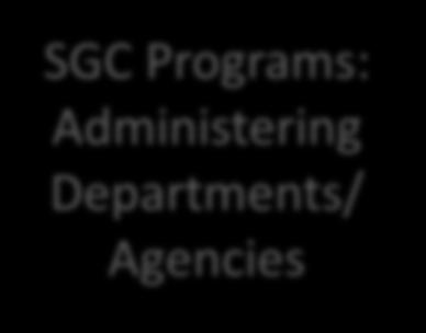 Senate Rules Committee SGC Member Key