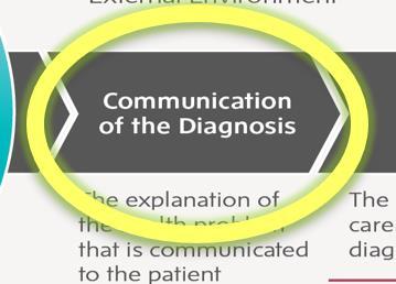 What ifs Communication of Diagnosis The pathologist had been part of the diagnostic team and played a central role in the diagnostic process and had 2 way communication with the treating clinicians?