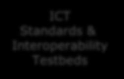Industry ICT-4: Smart