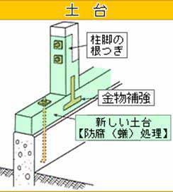 Project for Earthquake-Resistant Renovation work for homeowners Subsidies for seismic diagnosis, creating plans for earthquake-resistant resistant renovation work, and actual renovation works (3)