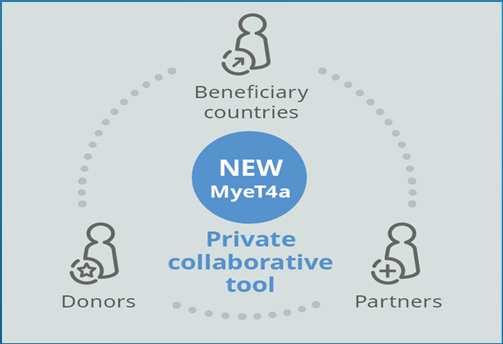 Objective: This partnership connects the dots between beneficiary countries, partners and donors to help developing countries unlock the potential of e- commerce Main tool: etrade for all platform