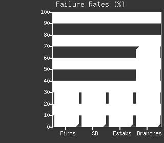 operation today. Startup failure rates are displayed separately in the section Startup Activity and Trends on P5.