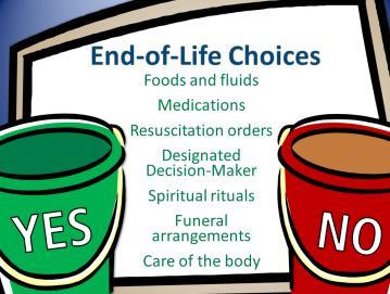 Two, Bite 2 Time: 15 minutes Reflect on It Have you ever helped a resident or their family make end-oflife choices? What was it like? End of Life Choices: Yes or No?