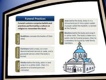 Funeral Practices Funeral customs comprise beliefs and practices performed by a