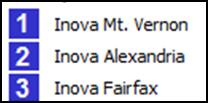 Definition of the Community Served Inova Mount Vernon Hospital s community includes Fairfax County and the City of Alexandria. This area is comprised of 13 ZI codes (and 5 subregions).