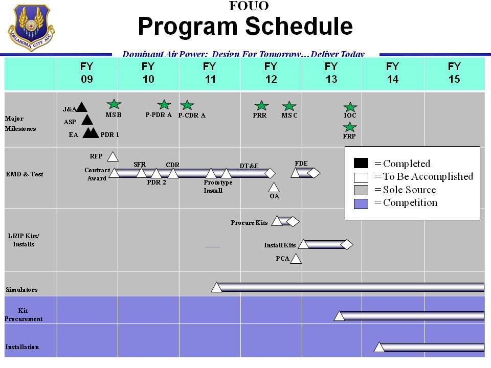 Exhibit R-4, RDT&E Schedule Profile: PB 2011 Air Force DATE: