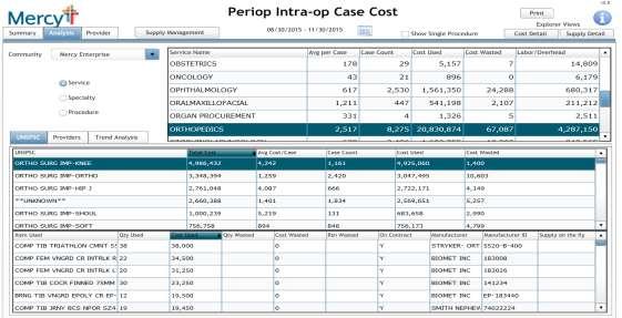 Periop Cost per Case Dashboard EPSI Lawson EPIC GHX Nuvia Bravo Contract Mgmt The dashboards combine data from many