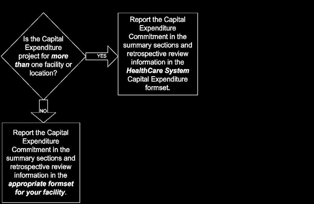 Health Care Systems Decision Chart http://www.health.