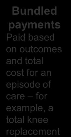 cost of care for medically homed patients insured by
