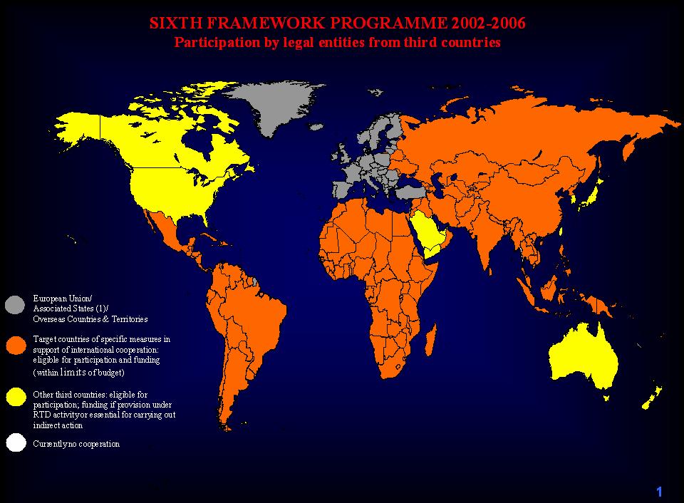 7th Framework Programme Participation
