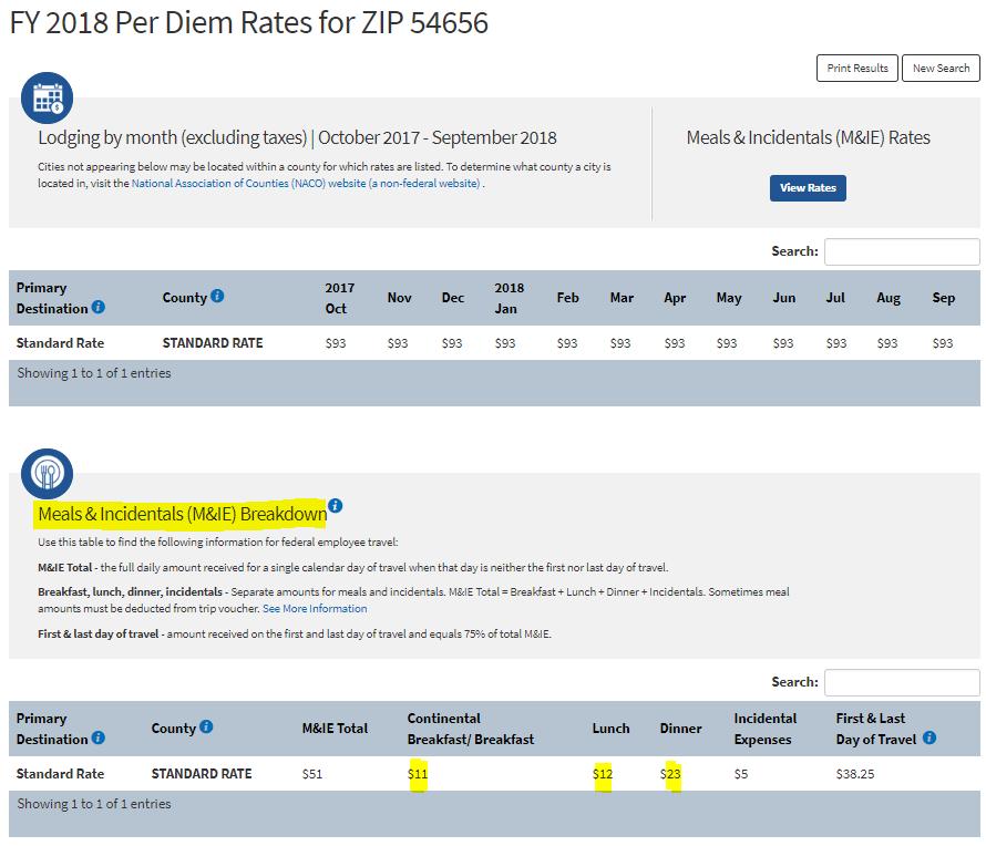 gov/travel/plan-book/per-diem-rates Enter State and City, and then click Find Rates The current Per Diem Rates for the area of