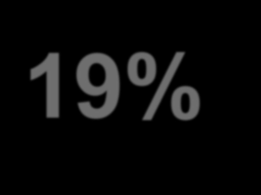 19% OF