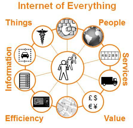 Benefits to participating companies Selected SMEs will be: Coached and tested on the development of their Internet of Things (IoT) product or