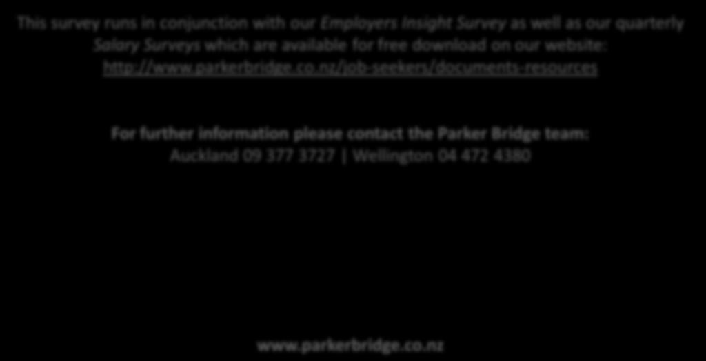 More Information This survey runs in conjunction with our Employers