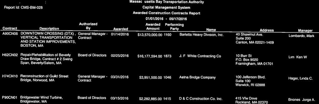 01/14/2016 Page 1 of 1 Date/Time: 05117/2016 10:33 AM Report Id: CMS-BM-028 Massachusetts Bay Transportation Authority Capital Management System Awarded Construction Contracts Report