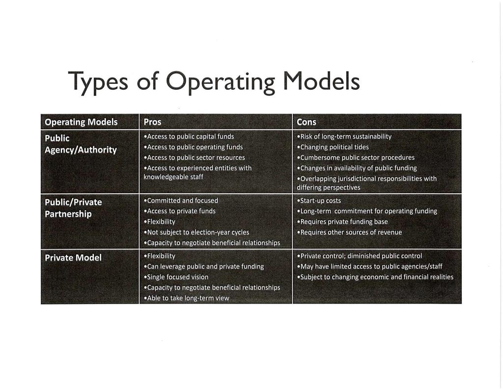 Types of Operating Models Operating Models Public Agency I Authority Public/Private Partnership Private Model Pros Access to public capital funds Access to public operating funds Access to public
