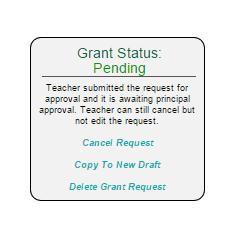 Grant Status Icon Once you click the SUBMIT REQUEST button a summary will appear on your screen similar to the one below. Grant Status This will change as the grant goes through the process.