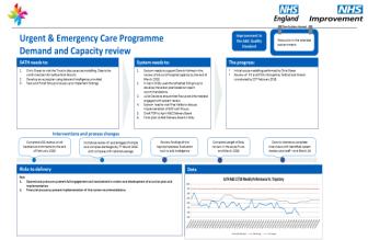 Unscheduled Care A&E performance