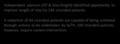 Stranded Patient reduction (144) Independent advisors (IST & Alex Knight) identified opportunity to improve length of stay for 144 stranded patients.