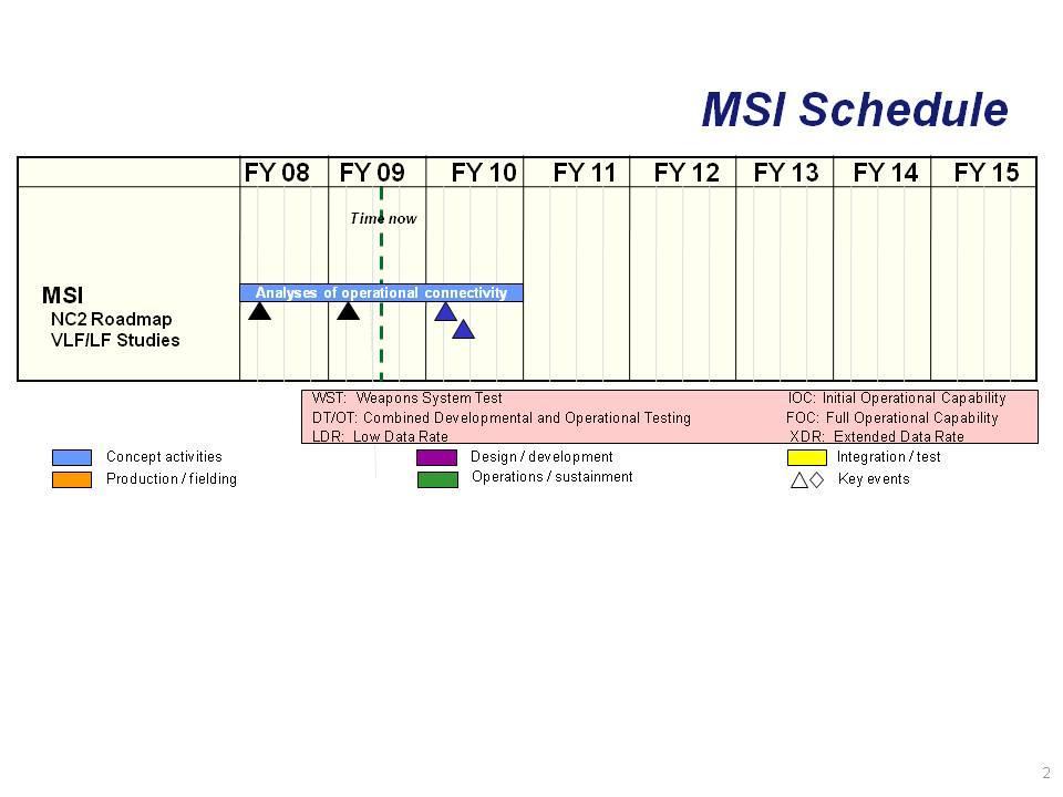 Exhibit R-4, RDT&E Schedule Profile 2832 MEECN System