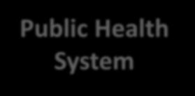 Miami-Dade County Community Health Improvement Plan (CHIP) Public Health System CHIP promotes collaboration,