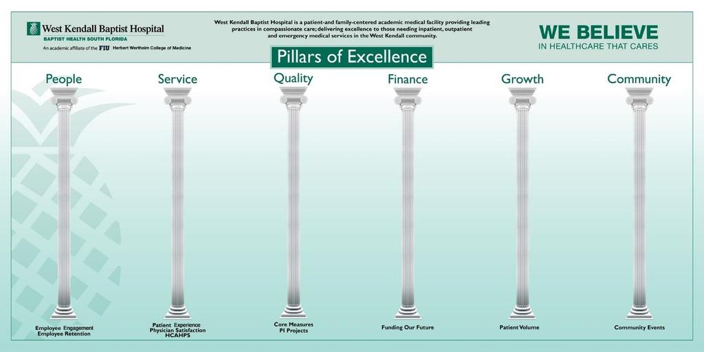 Culture of Excellence Systems: