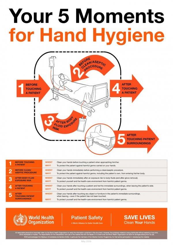 WHO has an evidence based package of hand hygiene PROPOSED INTERVENTIONS