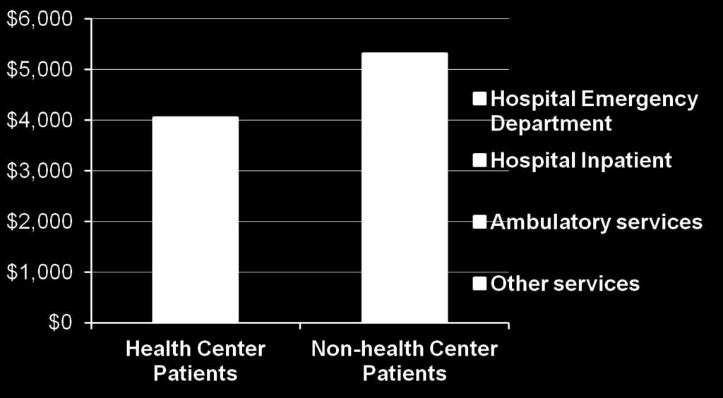 Center Expansion on Health Care Costs, GWU Department of
