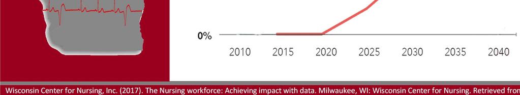 Nursing, Inc. (2017). The Nursing workforce: Achieving impact with data.