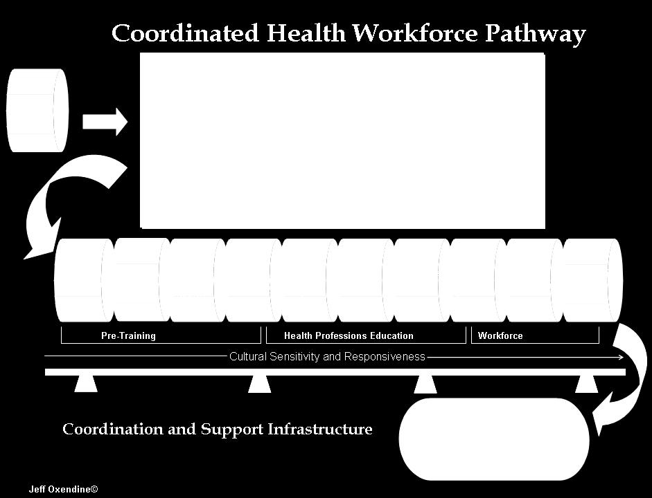 pdf The complete Career Pathways Phase 1 report that includes the Social Worker can be