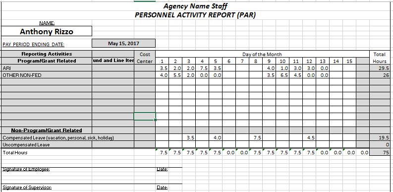 Personnel Activity Report 5/30/2017