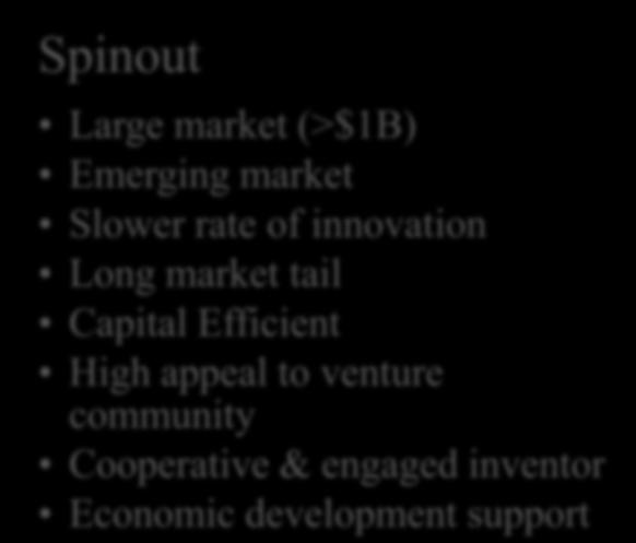 innovation Long market tail Capital Efficient High appeal to venture