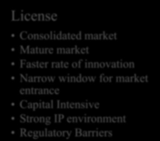 License Consolidated market Mature market Faster rate of innovation